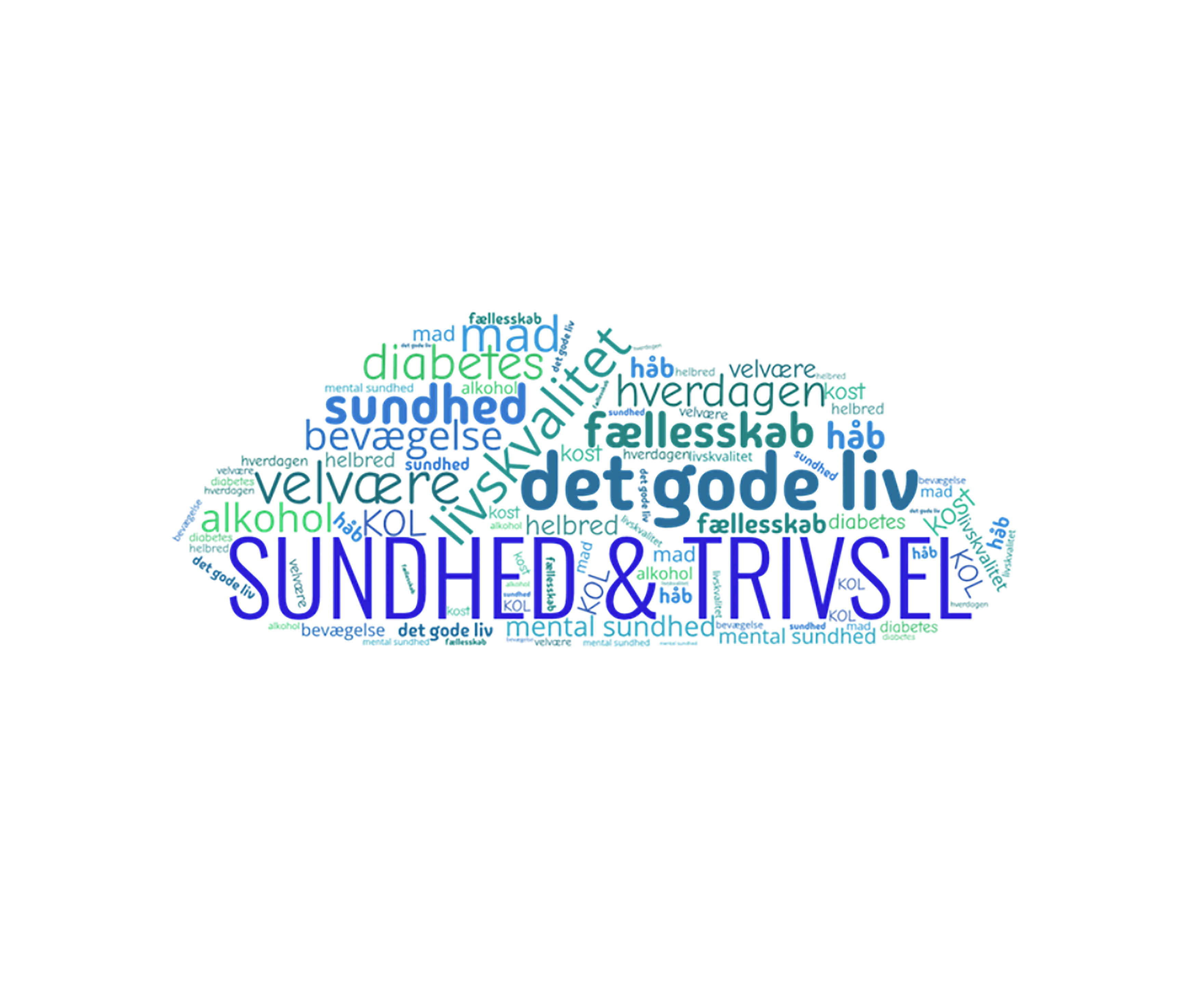 Banner med en masse ord om Sundhed og Trivsel