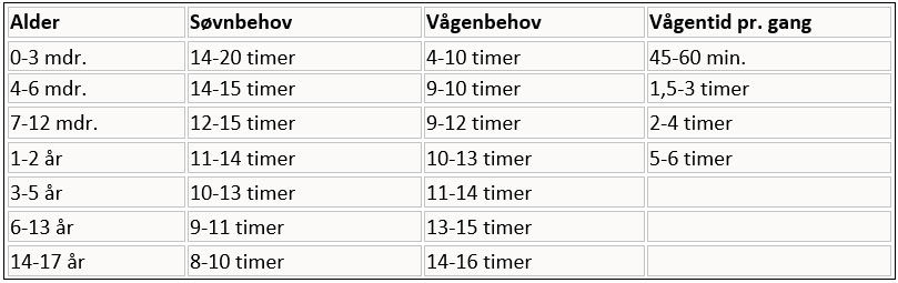 Tabel der viser børns søvnbehov