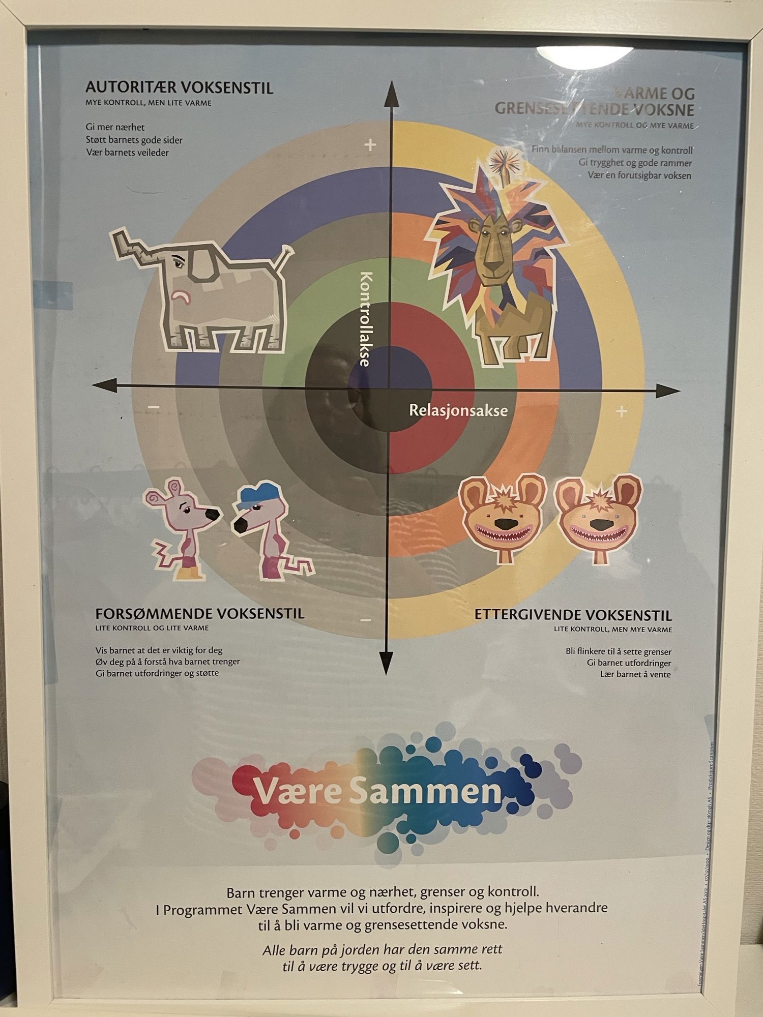 Garfik der viser en cirkel, der forklarer børns tryghed