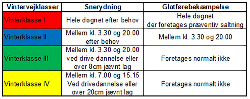 Vintervejklasser og snerydning